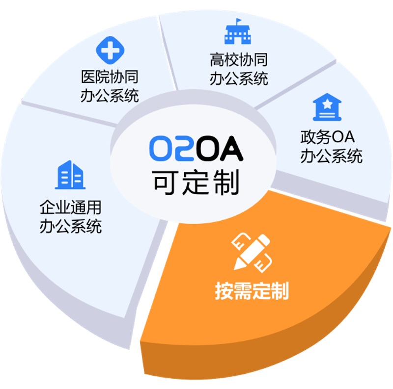 企业数字化转型：系统集成方案的使用技巧