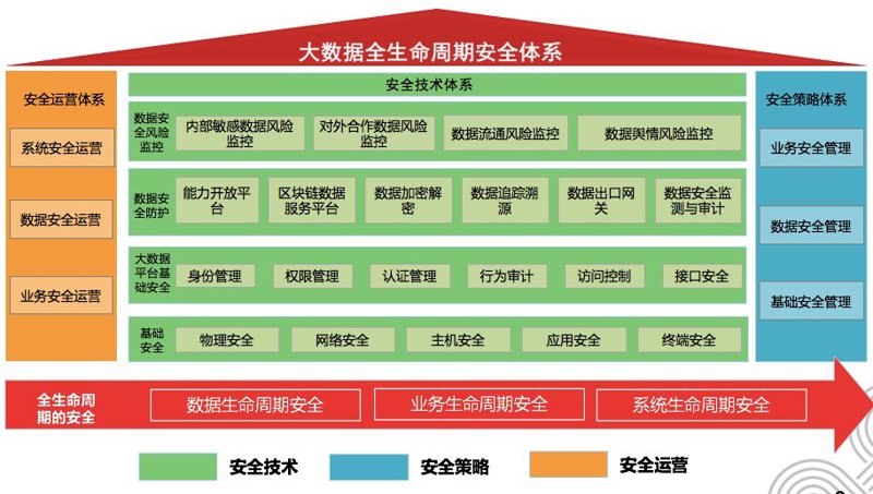 破除误区，选择最适合您需求的系统集成方案