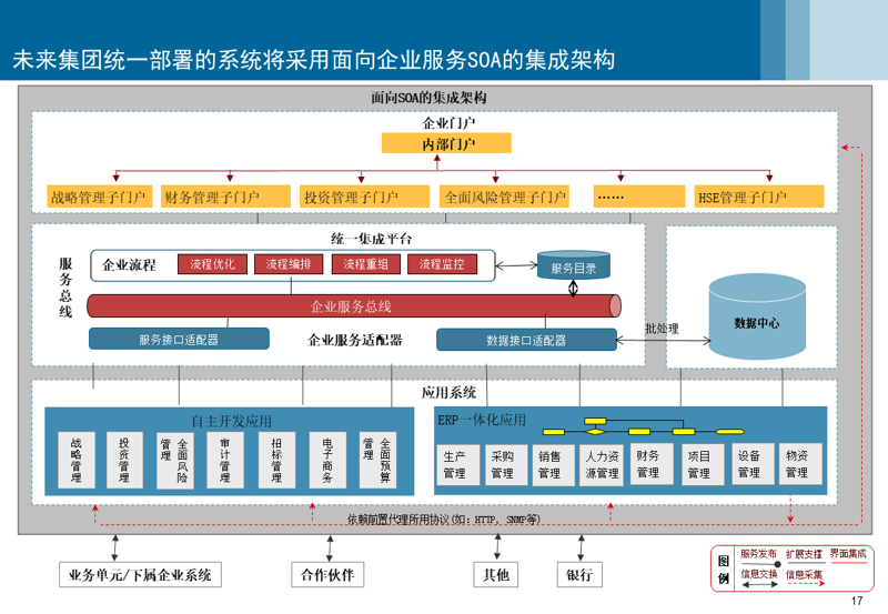 智能制造：系统集成方案在工业4.0中的应用
